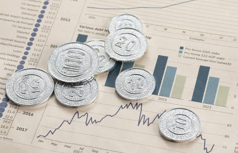 สภาพคล่องทางการเงิน วิธีการประเมิน